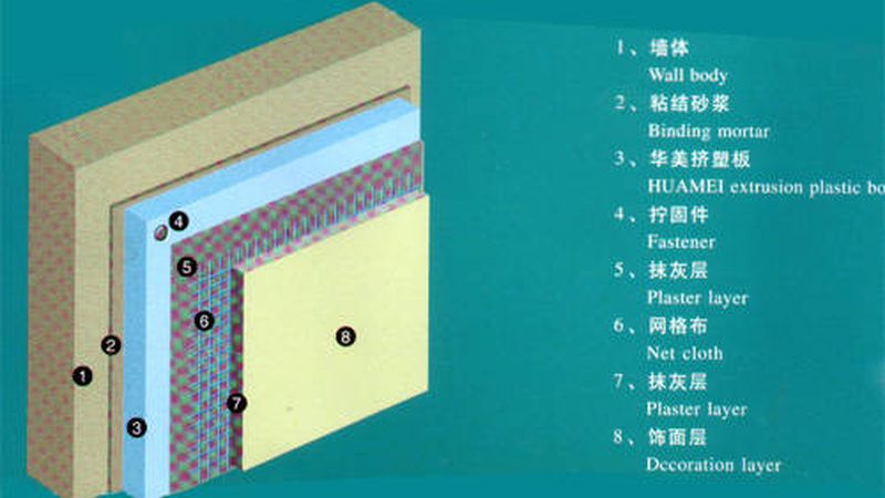 保温材料阻燃等级如何划分？标准与解读**